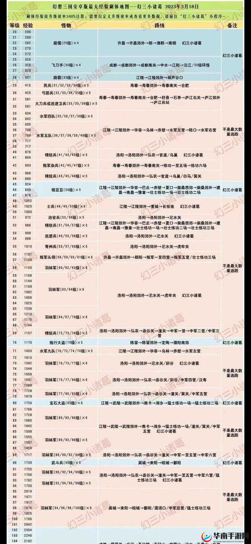 仙凡幻想人品攻略揭秘，单刷魔魁，你真的能无所畏惧吗？
