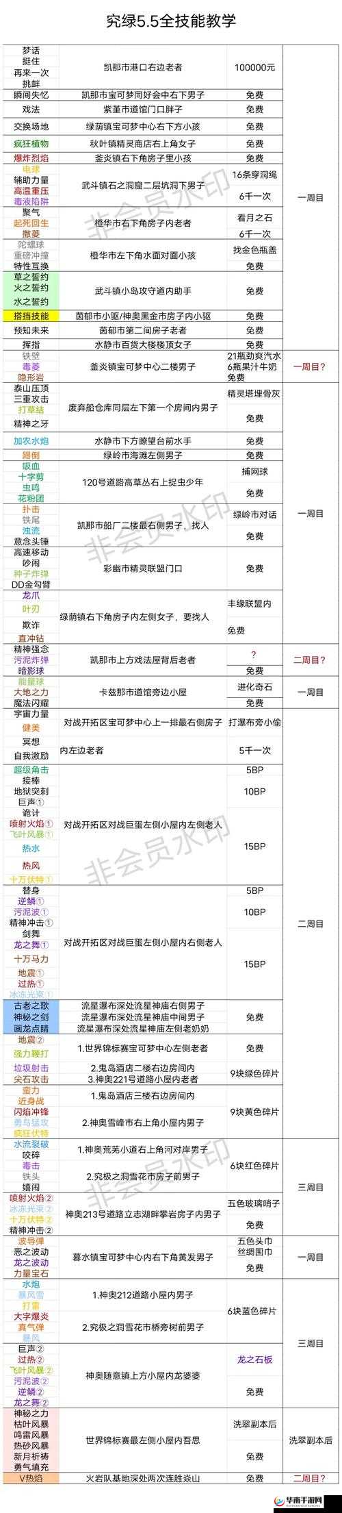 神话天堂玩法大揭秘，宝石系统究竟隐藏了哪些惊喜？