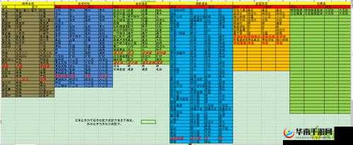 愚公移山3前期如何巧妙搭配阵容？揭秘资源管理的艺术与策略！