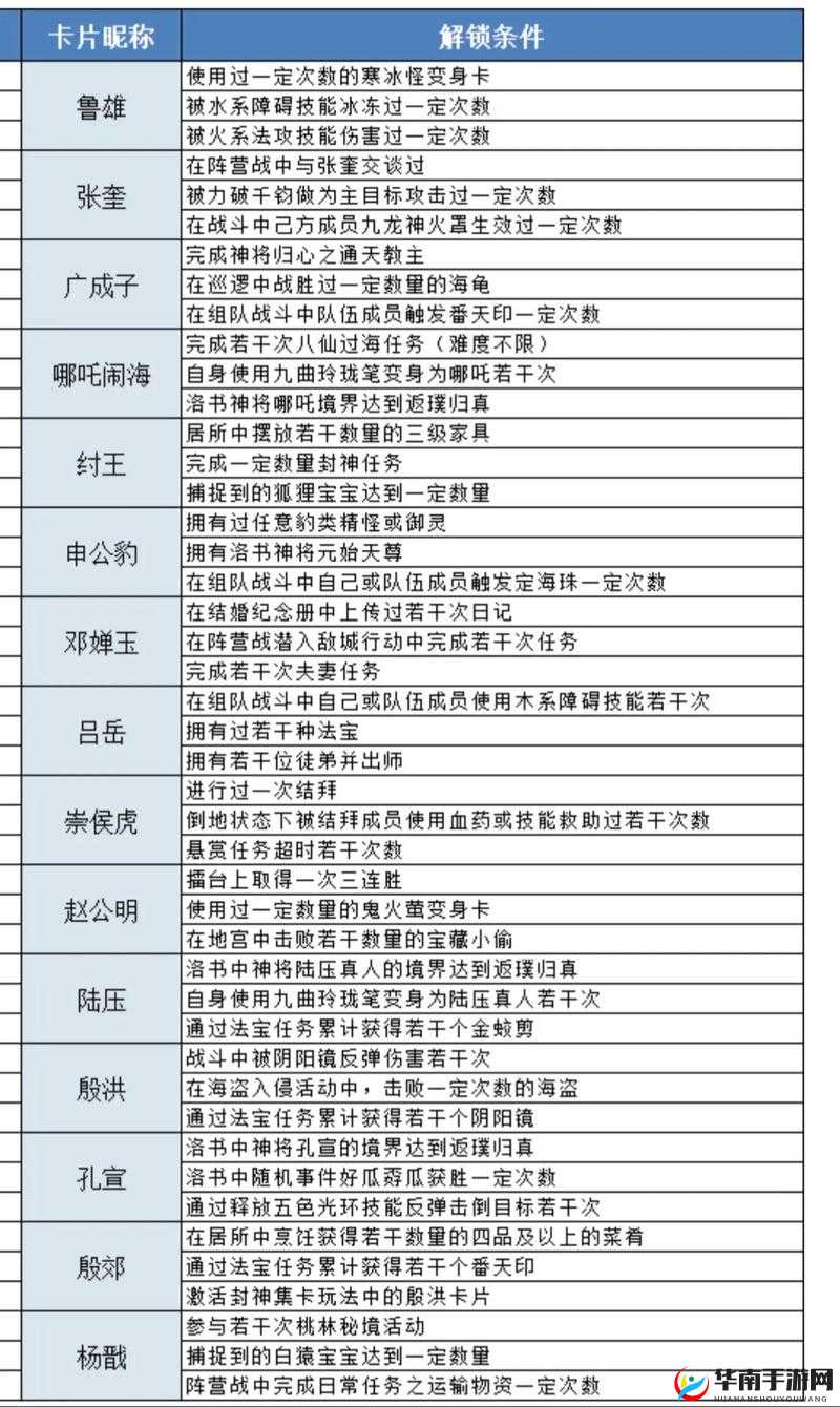 元气封神基础法术牌如何灵活运用？策略详解制造悬念！