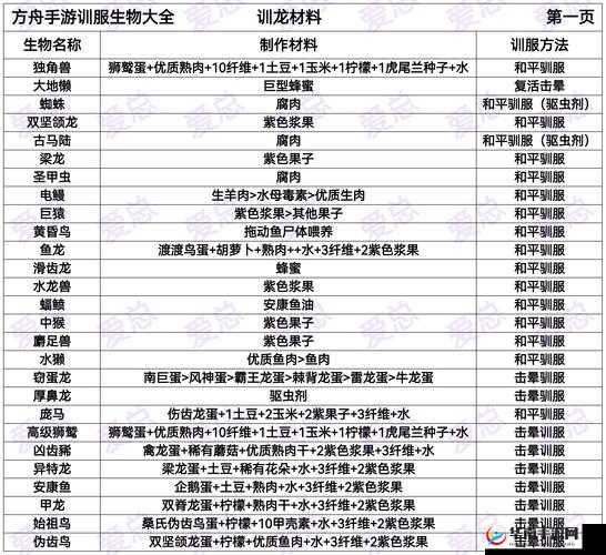 方舟手游重制版生物代码大揭秘你想知道这些神秘代码背后的秘密吗？