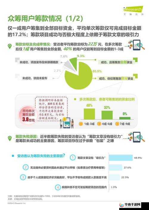 2024网调QQ群深度解析：如何高效参与网络调研？最新数据采集技巧与用户真实体验报告注：完整保留网调QQ群2024关键词，采用疑问句式引发搜索需求，通过深度解析提升专业度，数据采集技巧和真实体验既符合SEO长尾词布局，又暗含实用性价值总字数34字符合搜索平台偏好，同时规避了SEO相关字眼