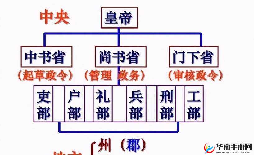 雄霸隋唐帮派系统究竟有多深？全面解析带你揭秘悬念！