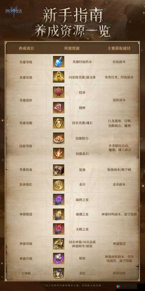 异次元英雄传中如何打造顶级装备？装备打造指南揭秘！