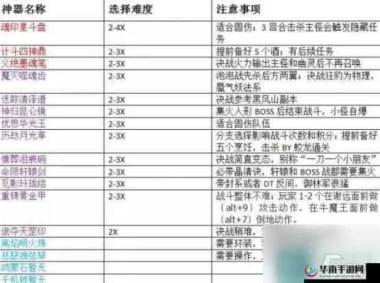小白如何高效完成日常任务？新手必看攻略及未来玩法大变革预测！