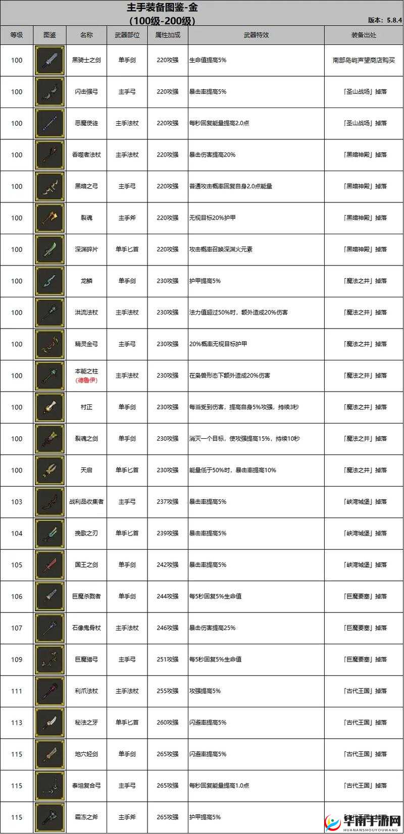 装备升级有何妙招？异能勇者装备攻略揭秘，预见未来玩法将如何革命？