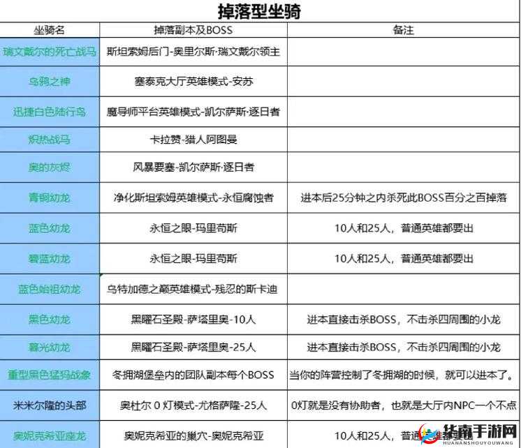 吞天记游戏坐骑系统大揭秘，如何驾驭神兽，驰骋九天引悬念？