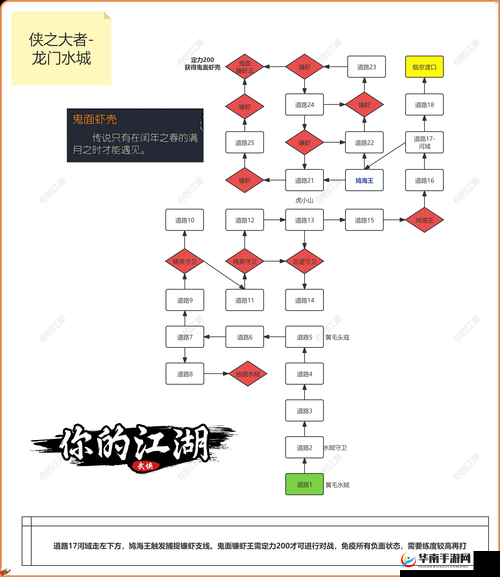 剑荡江湖，一入江湖战不休，试炼全攻略你真的掌握了吗？