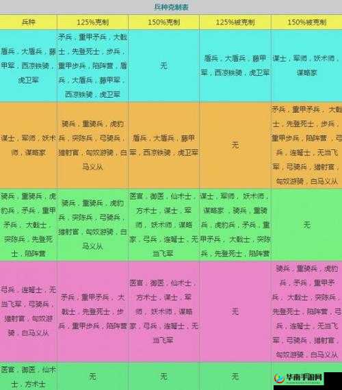 骑士战记军团秘籍揭晓，军团福利究竟隐藏了哪些惊喜？