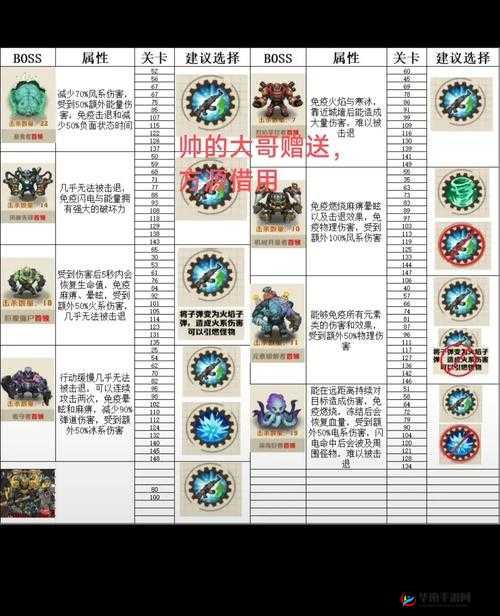 枪雨BOSS深度揭秘及通关秘籍第二期，玩法即将迎来怎样革命性变革？