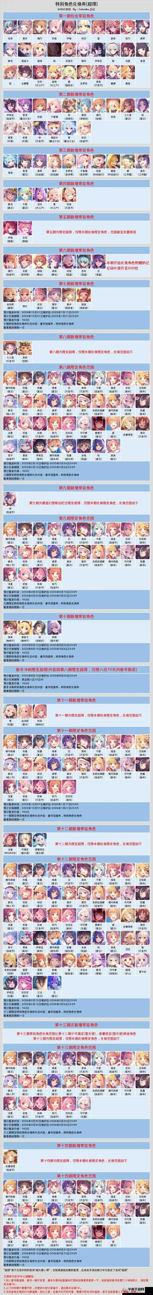 公主系统究竟有多深？委托任务与公主祝福全面解析揭秘！
