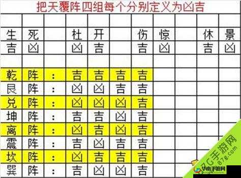 如何在六龙争霸中顺利通关八阵图？揭秘阴阳破解的绝妙方法