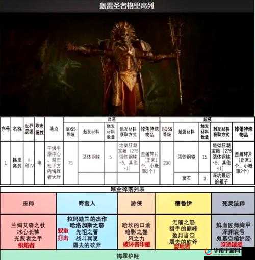 暗黑血统中的地精黑市究竟是什么？声望获取方式的演变史揭秘