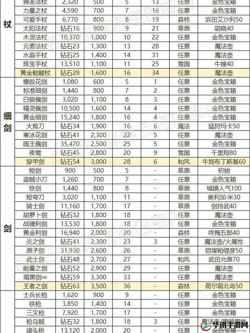 游戏中的装备材料究竟有何妙用？深度解析材料及获取途径
