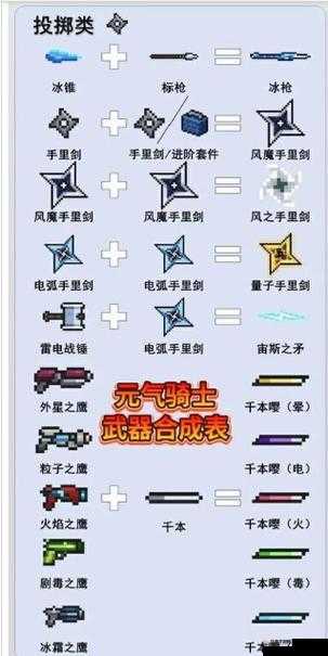 元气骑士冲四必看!零氪党也能秒变战神的合成秘籍